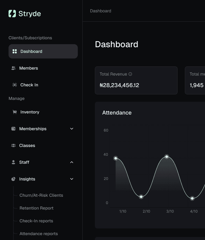 The Stryde dashboard: revenue, members and an attendance chart